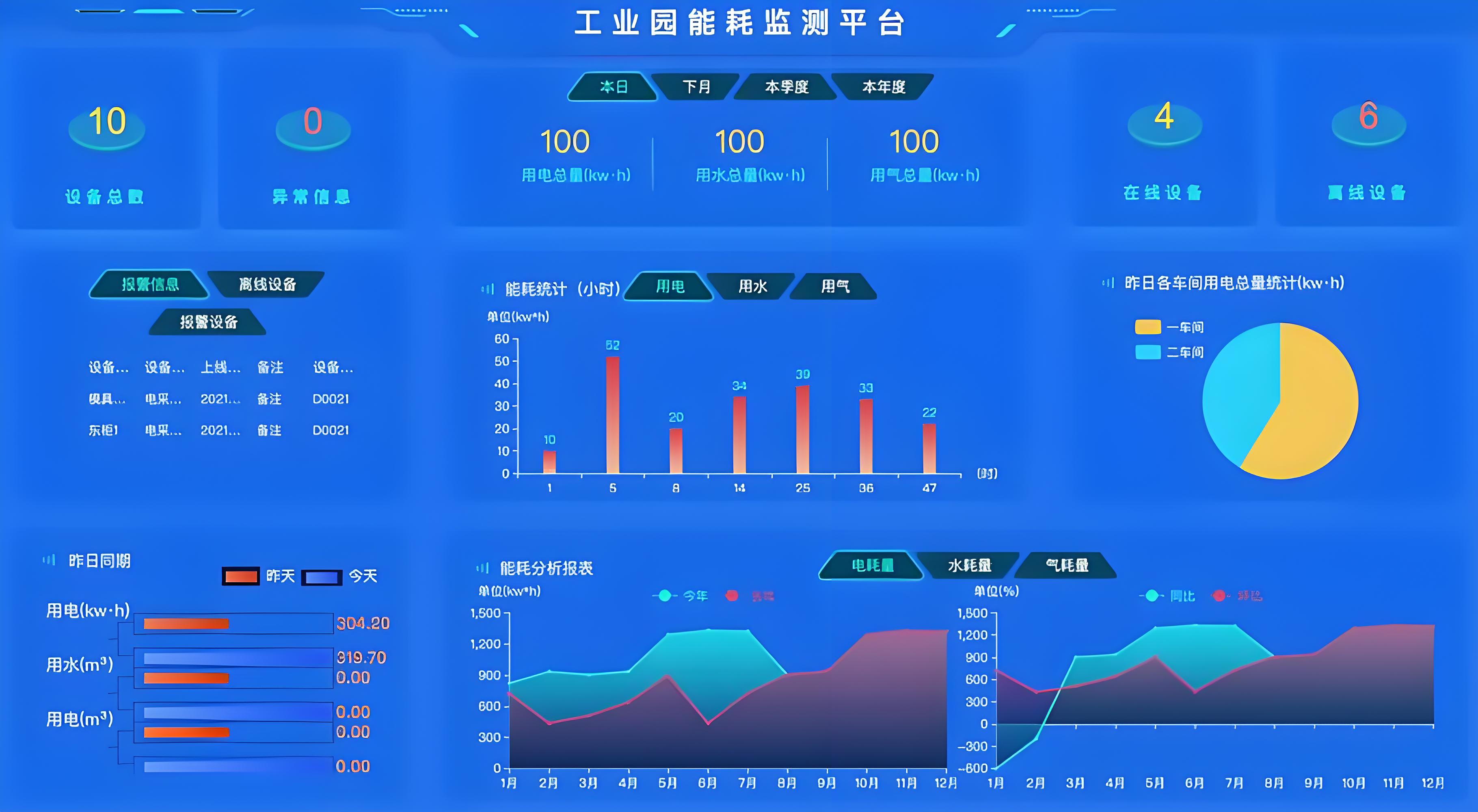 工控一體機如何通過實時數據監控和預測維護，減少生產中的停機時間？